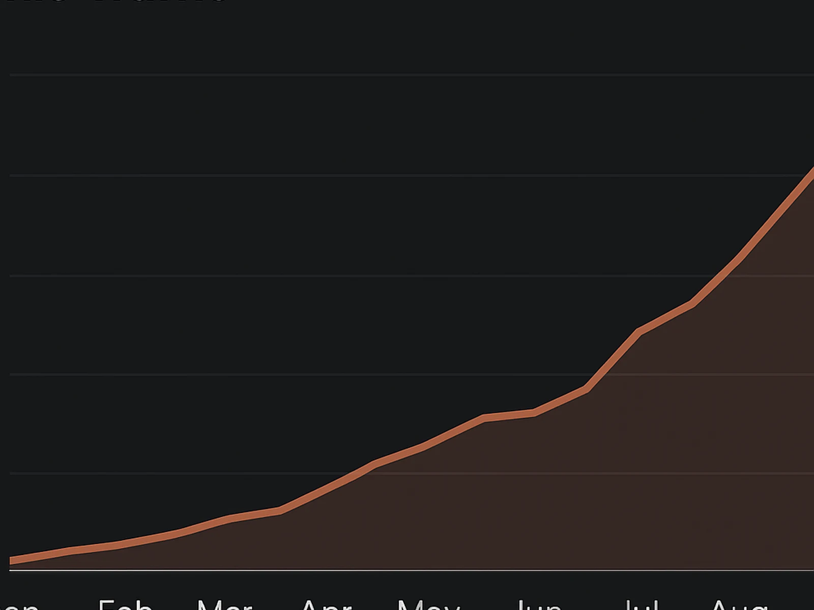Organic traffic growth chart
